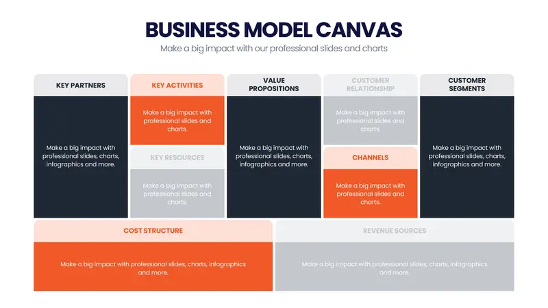 Business Model Canvas - Slideloom