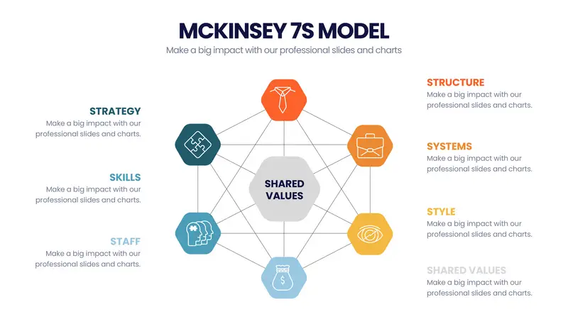 McKinsey_7S_Model_02_800x