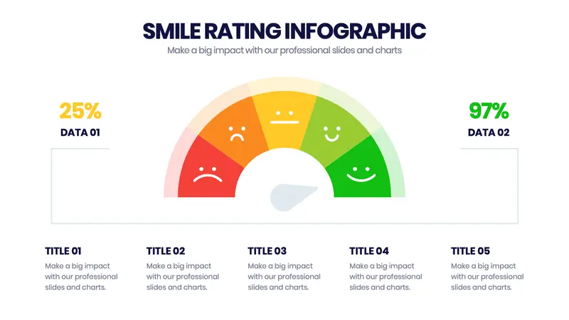 smile rating powerpoint - Slideloom