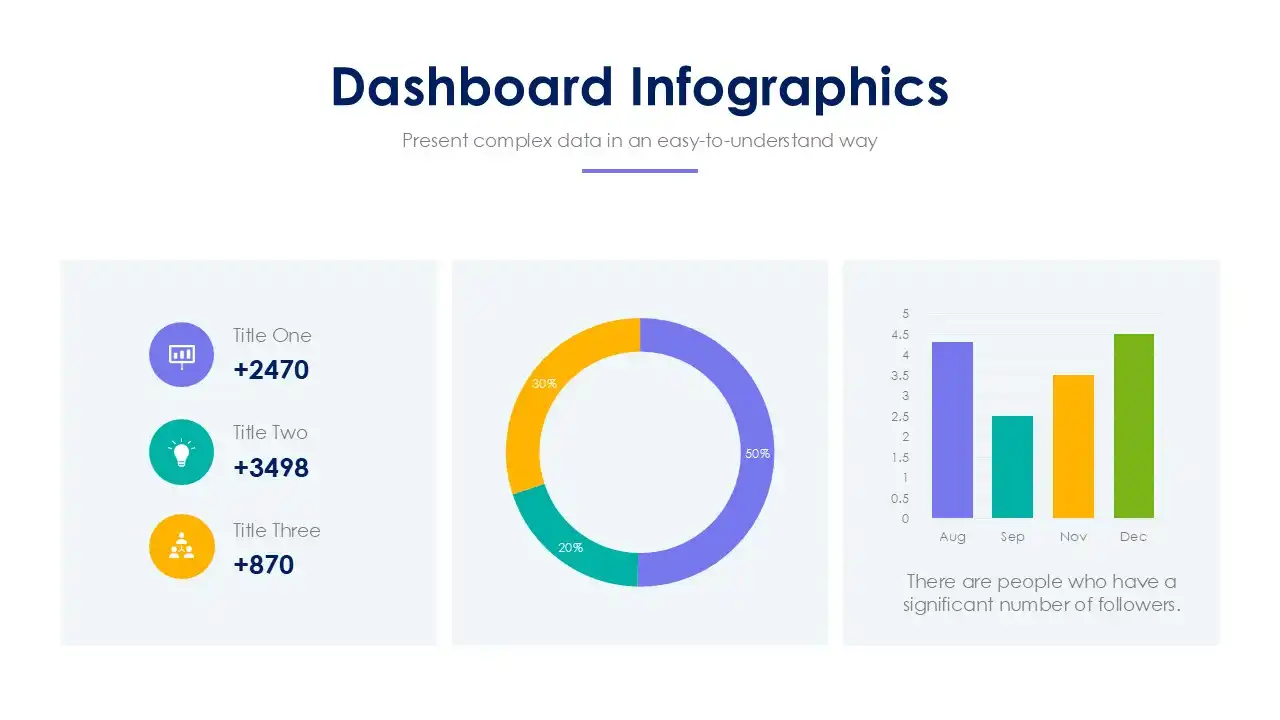 Kpi Dashboards