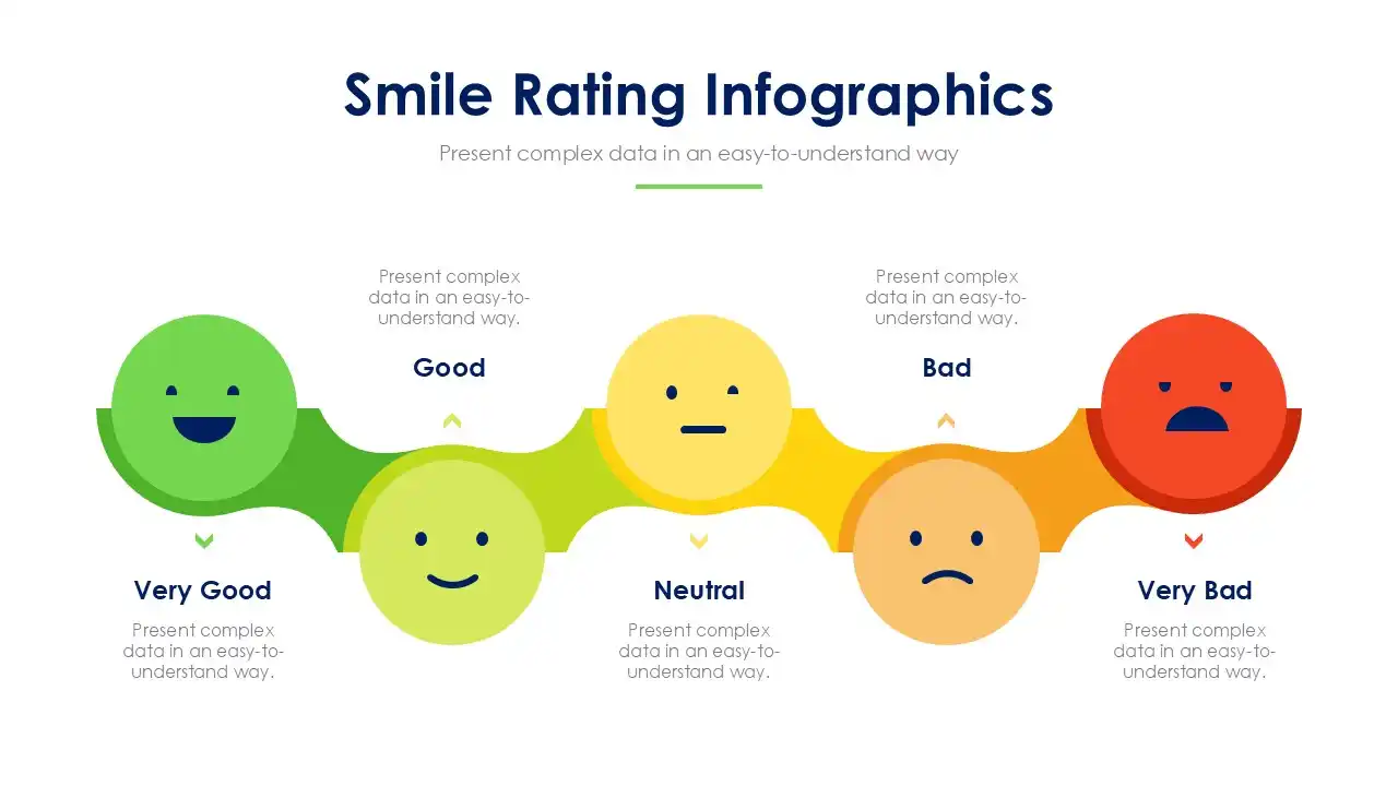 Smile Rating Slides